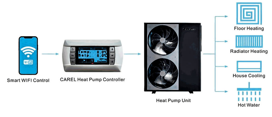 app-control-heat-pump-system