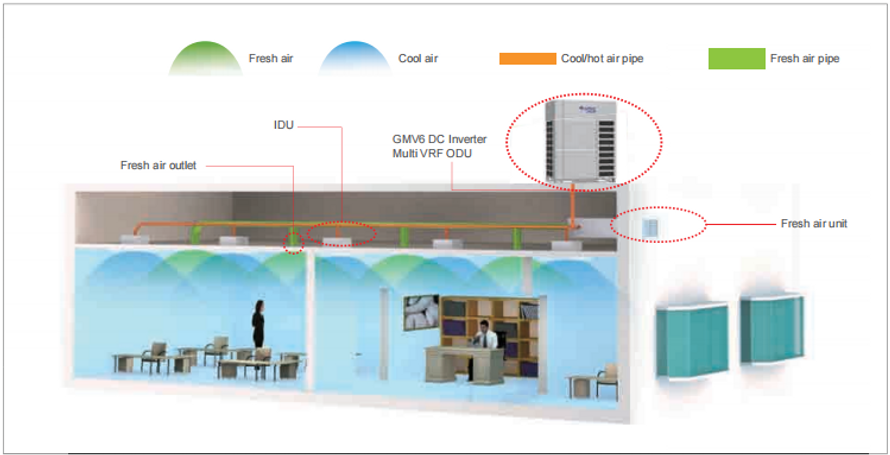 air-fresh-system-general-view