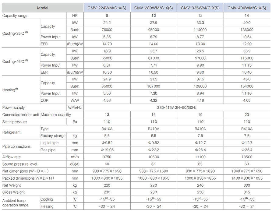 vrf-specification