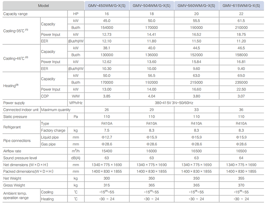 vrf-specification
