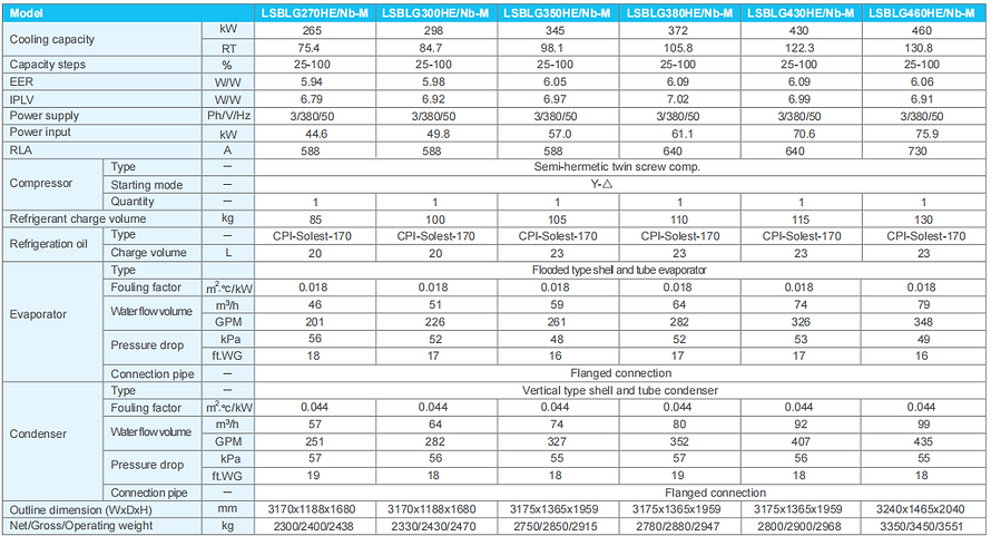 water-cooled-screw-chiller-Specification