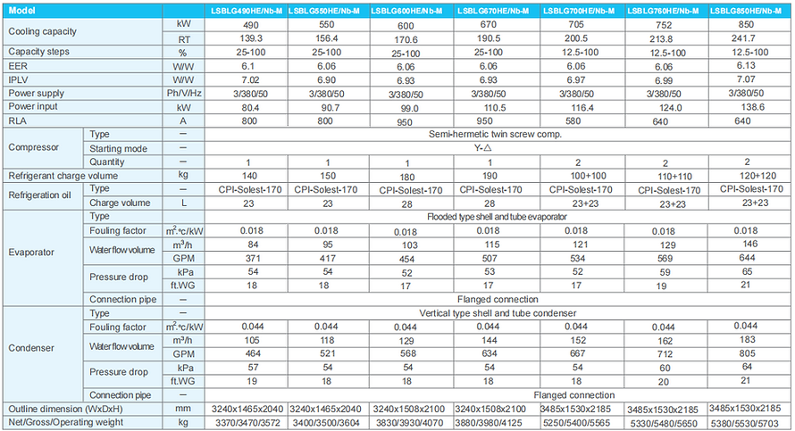 water-cooled-screw-chiller-Specification