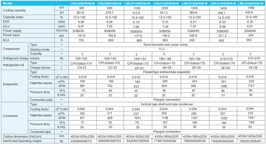 water-cooled-screw-chiller-Specification